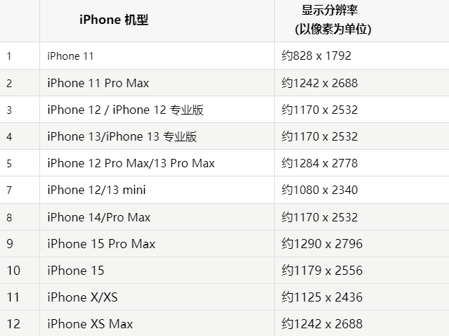 苹米林果维修分享iPhone主屏幕壁纸显得模糊怎么办