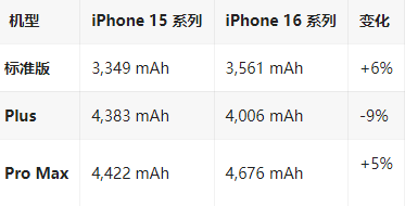 米林苹果16维修分享iPhone16/Pro系列机模再曝光