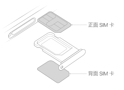 米林苹果15维修分享iPhone15出现'无SIM卡'怎么办 