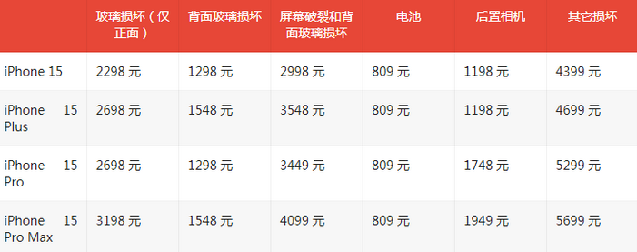 米林苹果15维修站中心分享修iPhone15划算吗