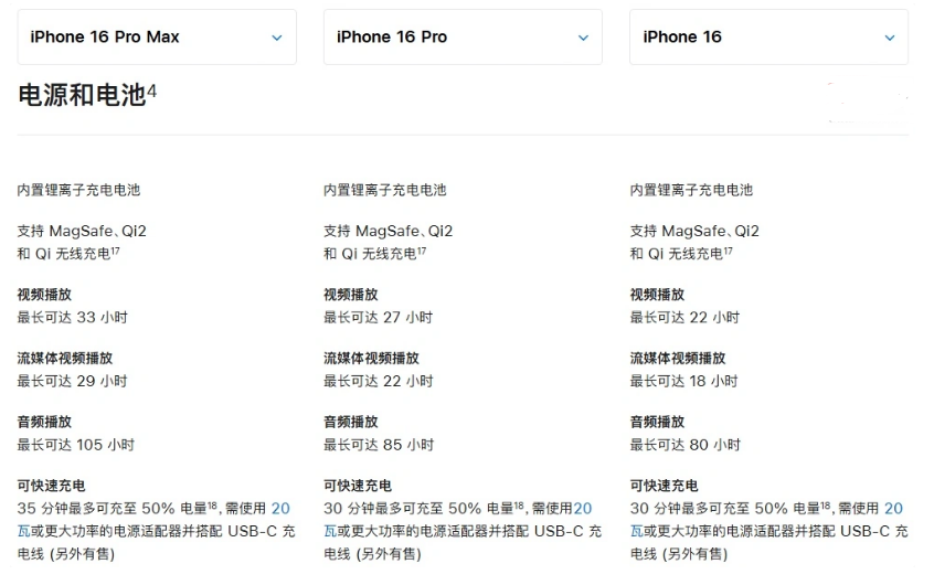 米林苹果手机维修分享 iPhone 16 目前实测充电峰值功率不超过 39W 